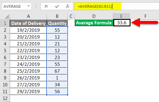 technical formula for average of percentages
