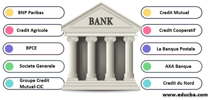 Bank account openings by type of establishment France 2018