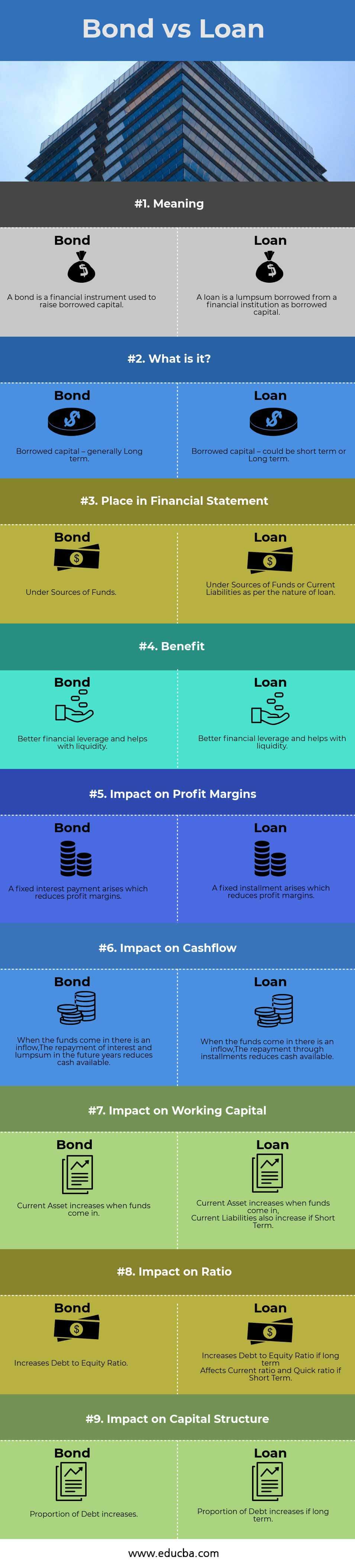 bond-vs-loan-top-9-differences-to-learn-with-infographics