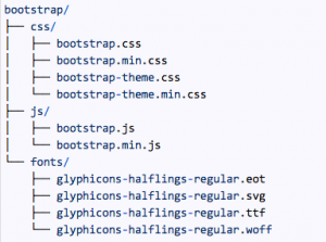 Bootstrap File Port Number Install Bootstrap | Learn Useful Guide On Installation Of Boostrap
