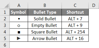 Bullet points shortcut 5