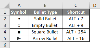 key shortcut for bullet points