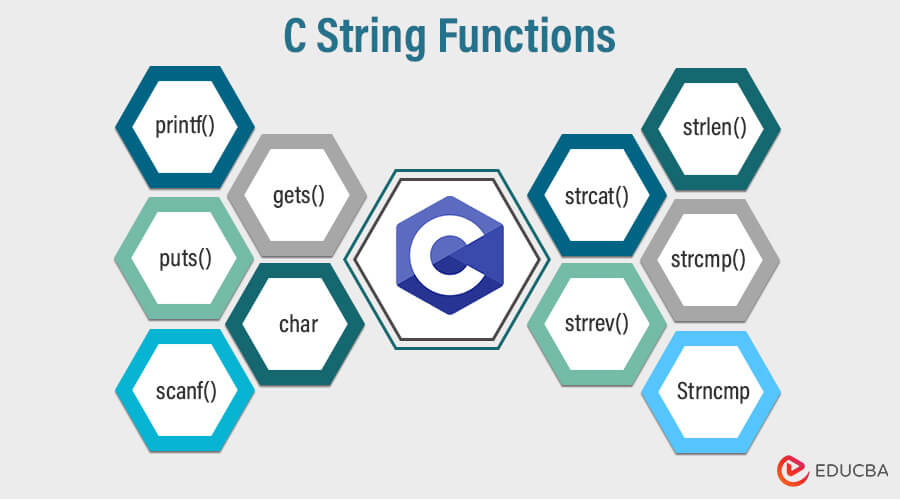 C String Functions