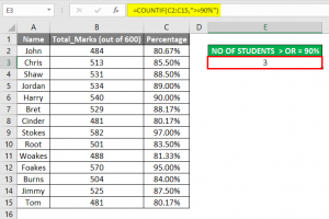 COUNTIF Formula in excel | Use COUNTIF Formula (With Examples)