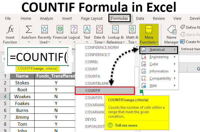 Our Countif Function Excel Statements