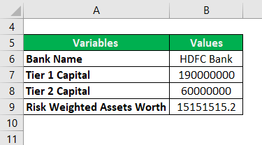 Capital Adequacy Ratio Example 2-1