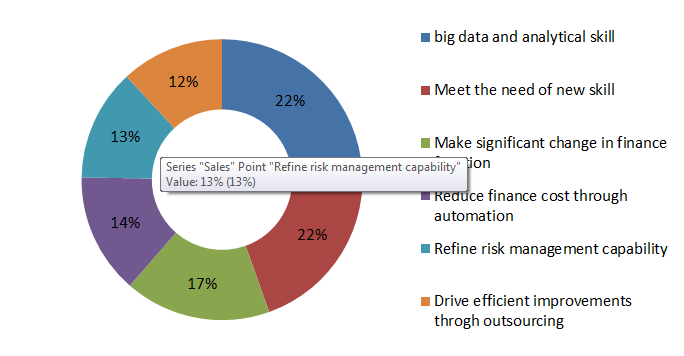 Career Outlook Corporate Finance