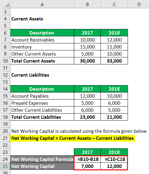 Change In Net Working Capital Formula Calculator Excel Template