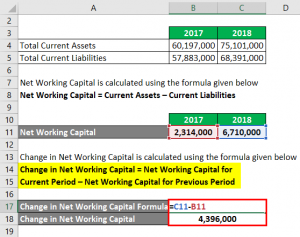 Change in Net Working Capital Formula | Calculator (Excel Template)