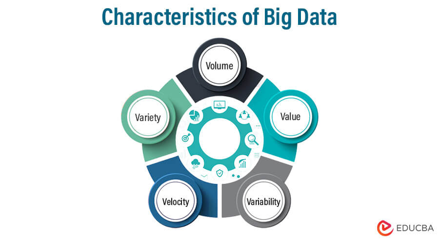 Characteristics of Big Data