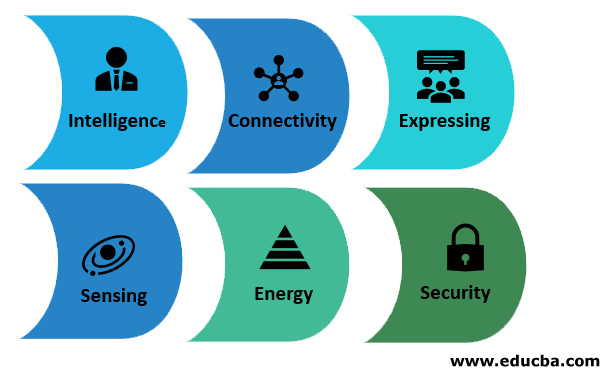 Characteristics-of-IOT