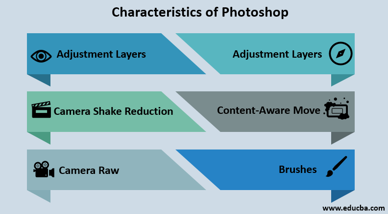 Characteristics of Photoshop