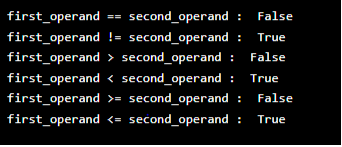Comparison Operators output