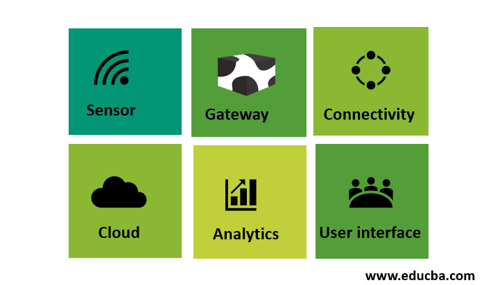 Components of IoT