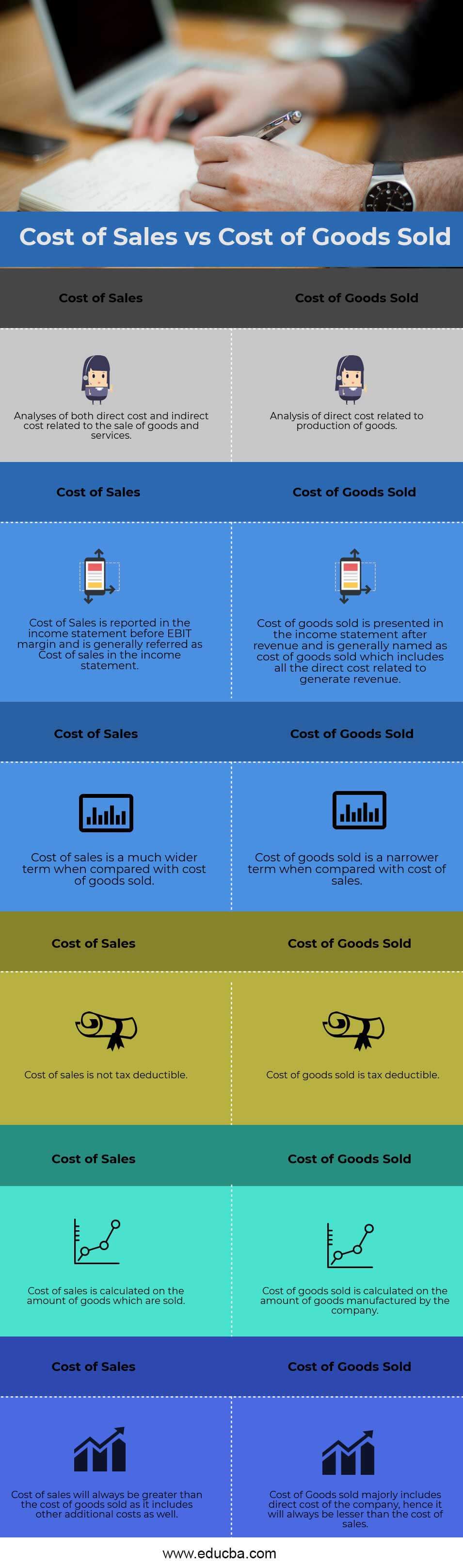 cost-of-sales-vs-cost-of-goods-sold-top-6-differences-with-infographics