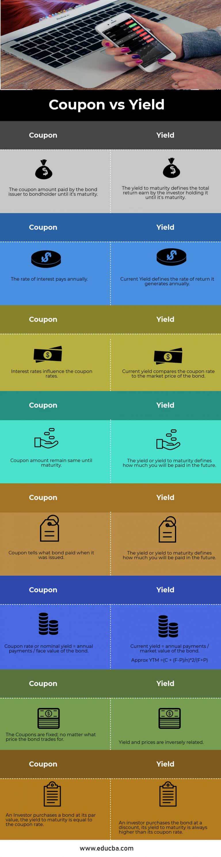 Coupon vs Yield Top 8 Useful Differences (with Infographics)