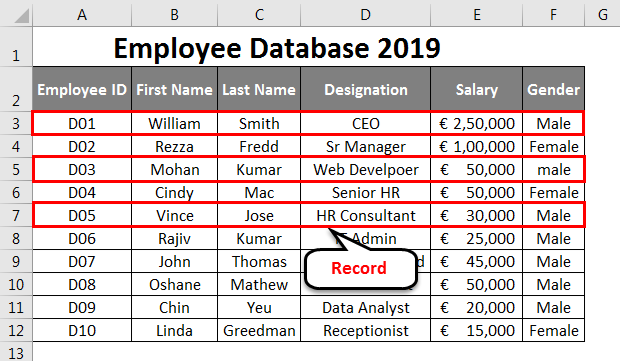 Create Database in Excel | How to Create Database in Excel?