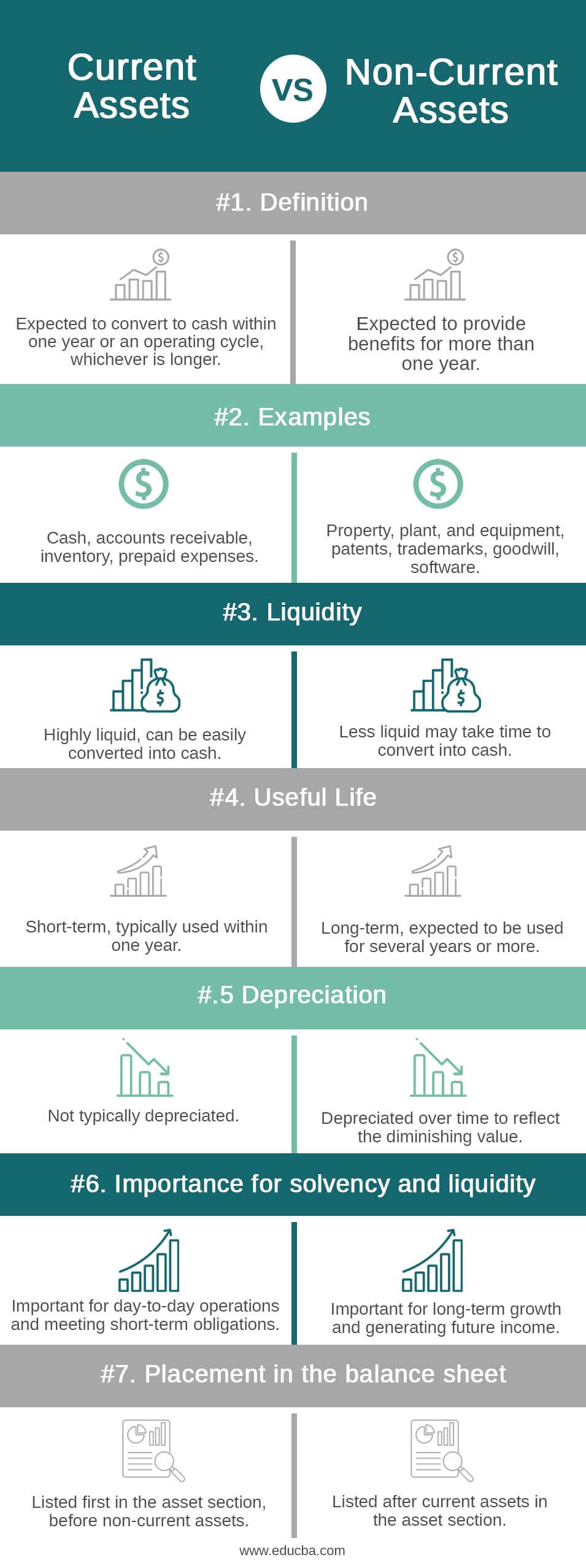 depreciation-and-non-current-assets-flashcards-quizlet