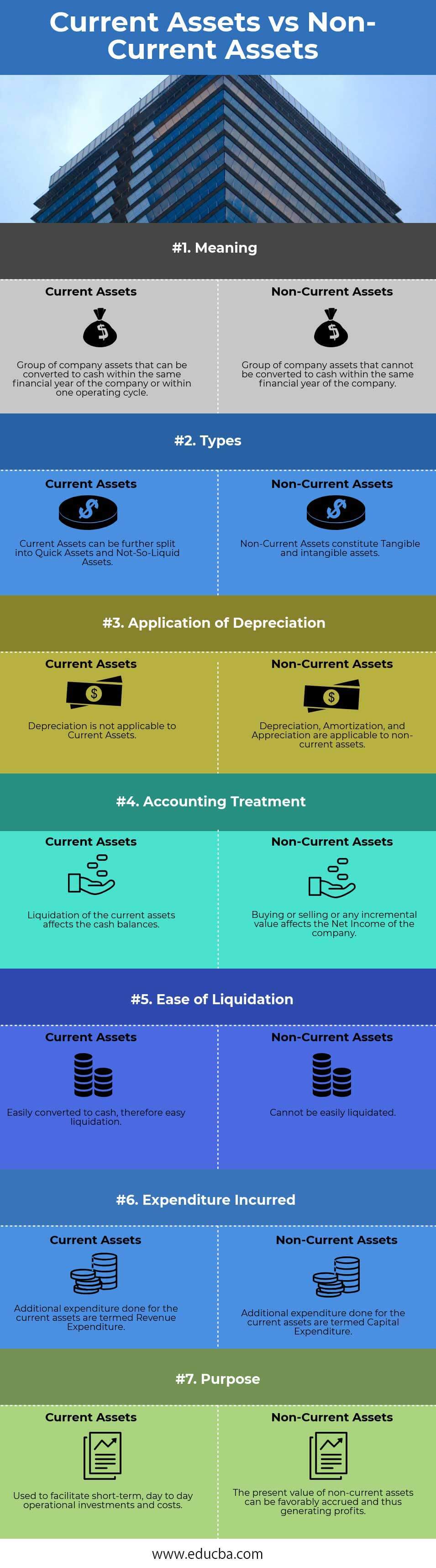 Is Bank A Current Or Noncurrent Asset