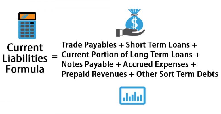 Current Liabilities Formula | How To Calculate Current Liabilities?