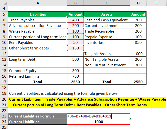 Current Liabilities Formula | How To Calculate Current Liabilities?