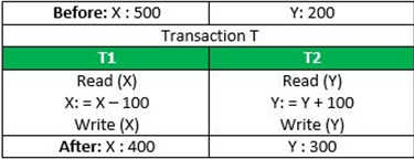 DBMS Image 3