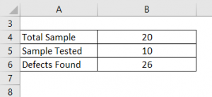 DPMO Formula | How To Calculate DPMO (Excel Template)