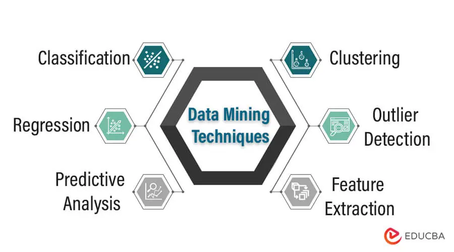 Data Mining: Uses, Applications, Examples & Types