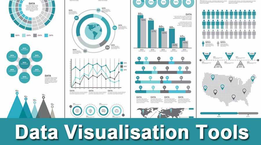 best data visualization tools marketing