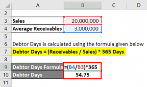 equation maker from data points on excel