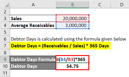 Debtor Days Example 1-2