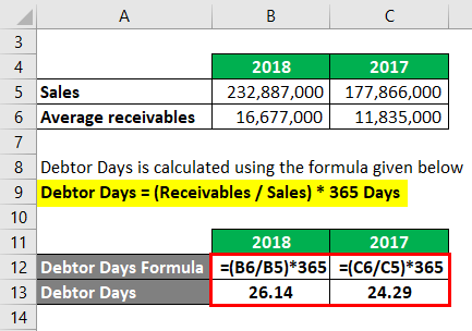 Debtor Days Example 2-4