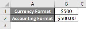 Difference of Currency and Accounting format 