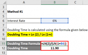 Doubling Time Formula | Calculator (Excel Template)