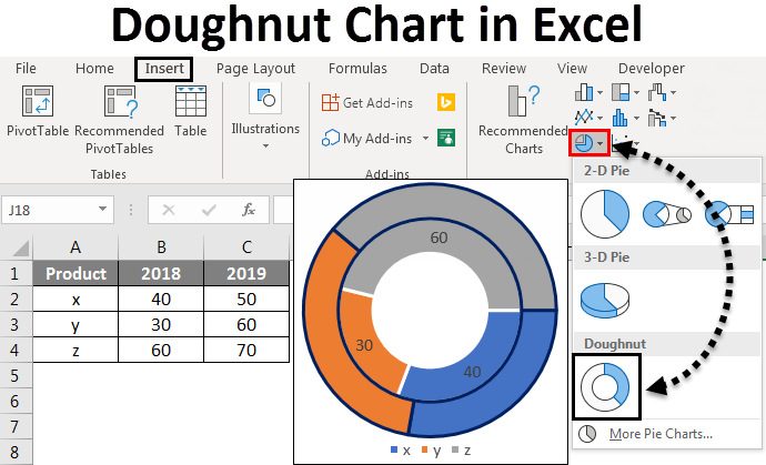 Stacked Donut Chart Excel