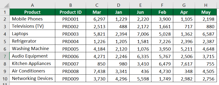 Move Columns in Excel-Data Sort 1