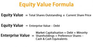 Equity Value Formula | Calculator (Excel Template)