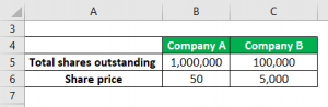 Equity Value Formula | Calculator (Excel Template)