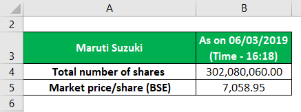Maruti Suzuki Balance sheet
