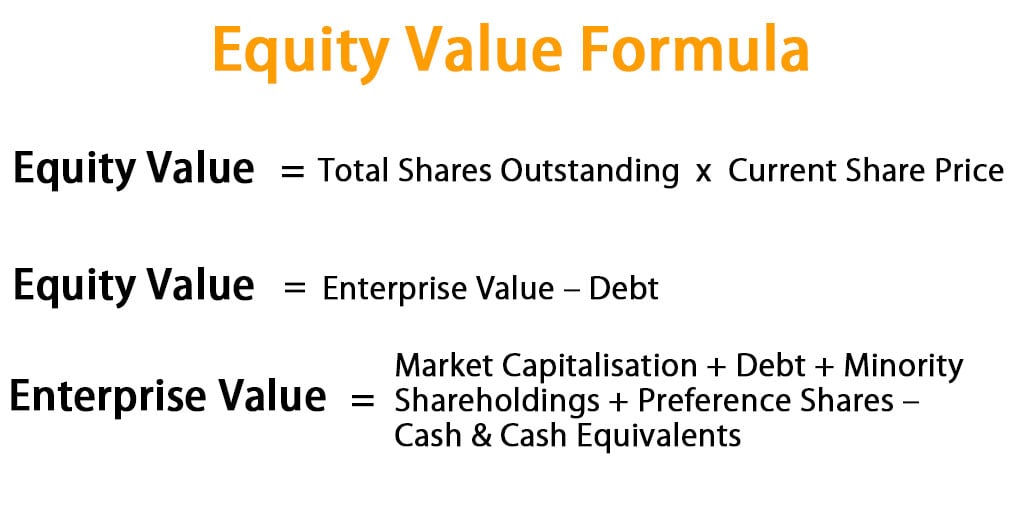 Equity Value Formula Calculator Excel Template - 