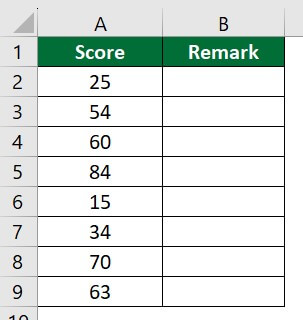 (Formula for Grade in Excel) Example 1