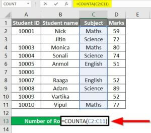 Row Count in Excel | How to Count the number of Rows in Excel?