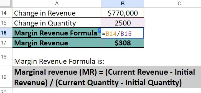 marginal revenue formula-Example 2 Solution