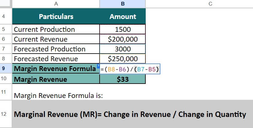 marginal revenue formula-Example 3 Solution