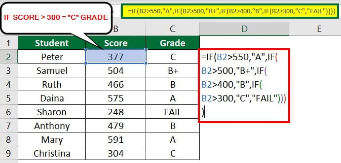 How to calculate grade store in class