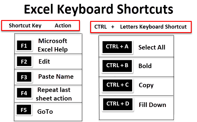 microsoft excel keyboard shortcuts