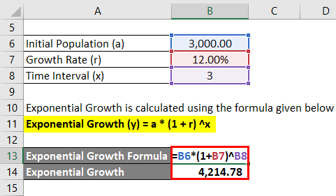 Calculation of Example 2
