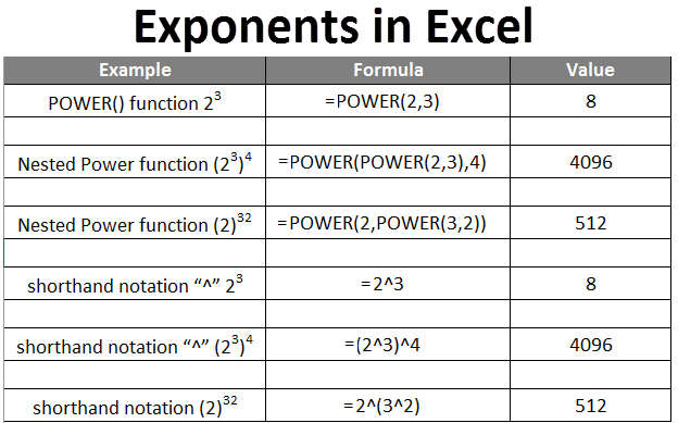 Exponent Table Chart