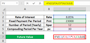 FV Formula in Excel (Examples) | How To Use Excel FV Formula?