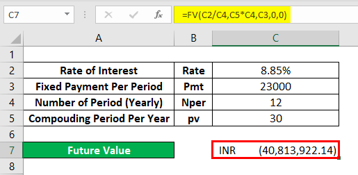 Result of Example 2